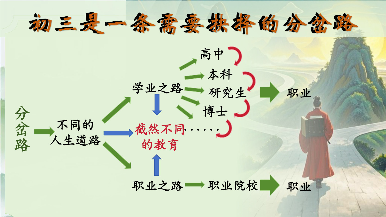 【0068】初三语文开学第一课-莫惧险阻，定展宏图 预览