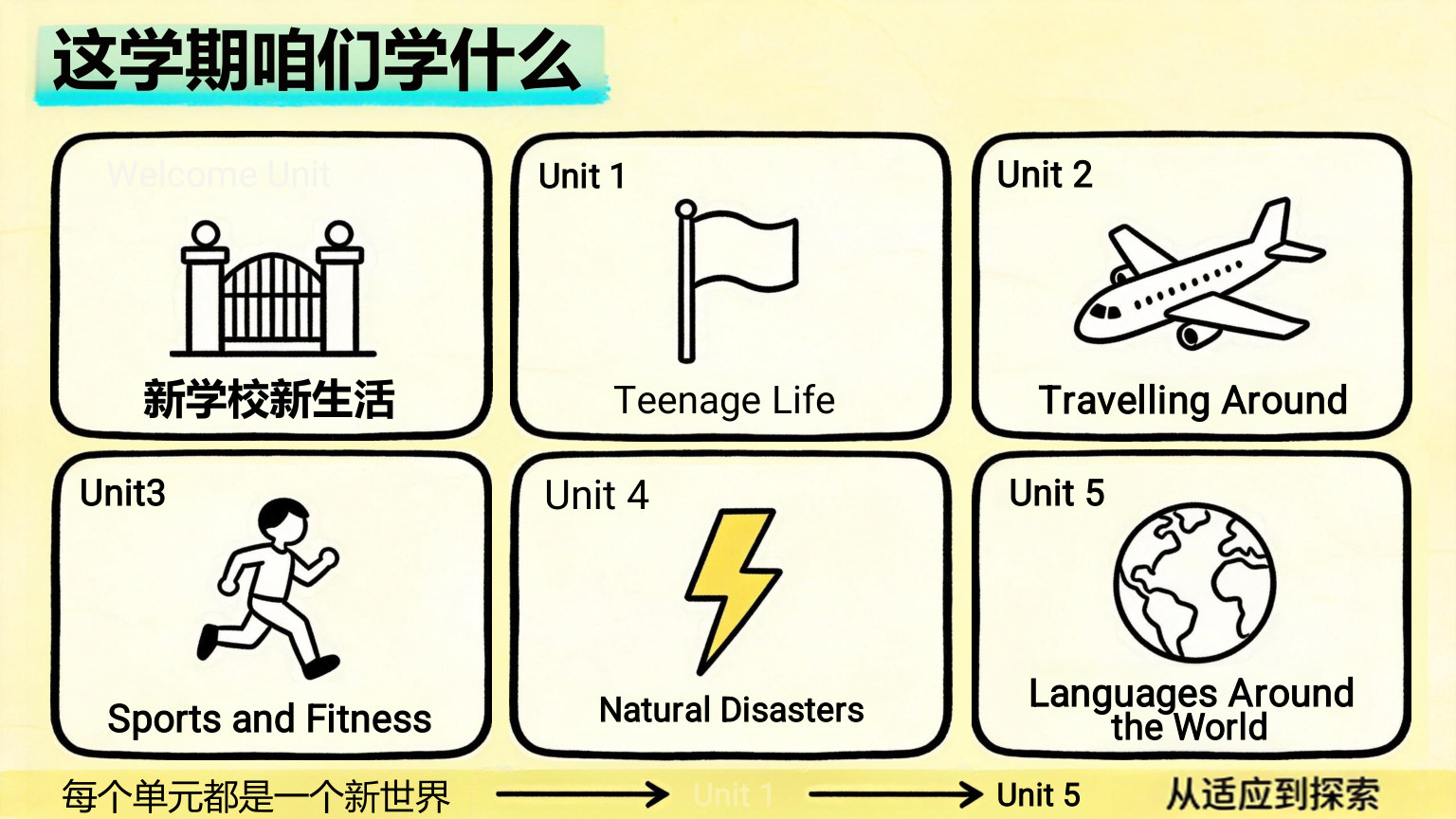 【0020】【高一】【英语】【秋季】开学第一课 预览