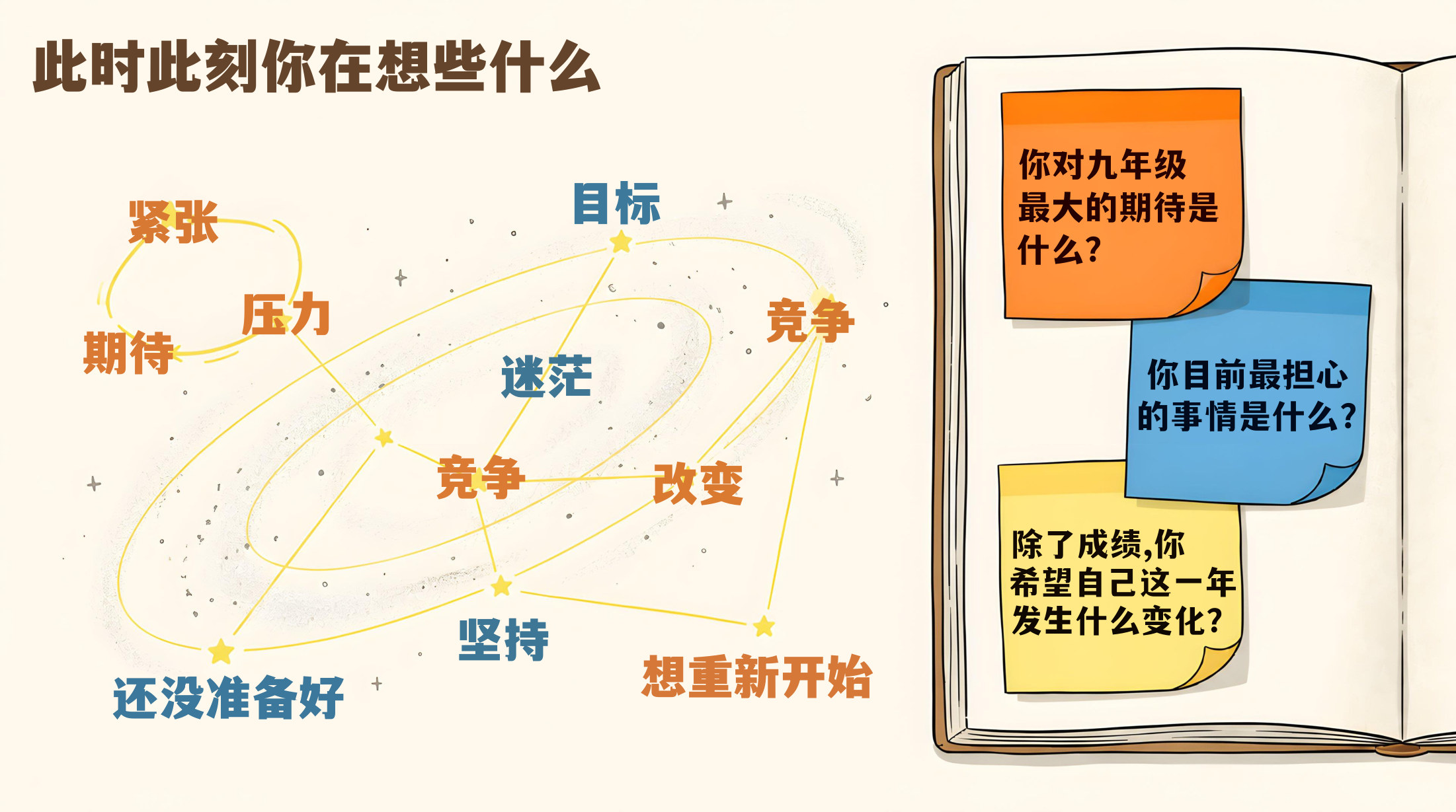 【0105】九年级道法开学第一课-世界正在出题。我们正在作答 预览