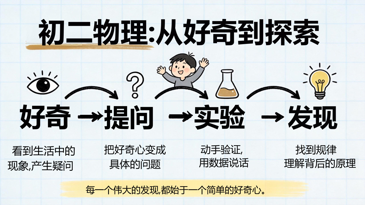 【0019】【初二】【八年级】【物理】秋季开学第一课主题班会 预览