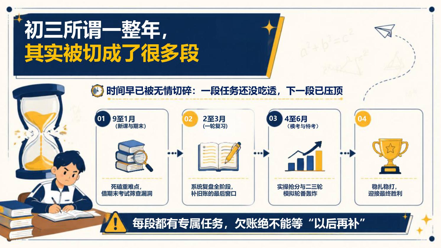 【0077】初三开学第一课【初三这一年，先把路走稳】-0224 预览