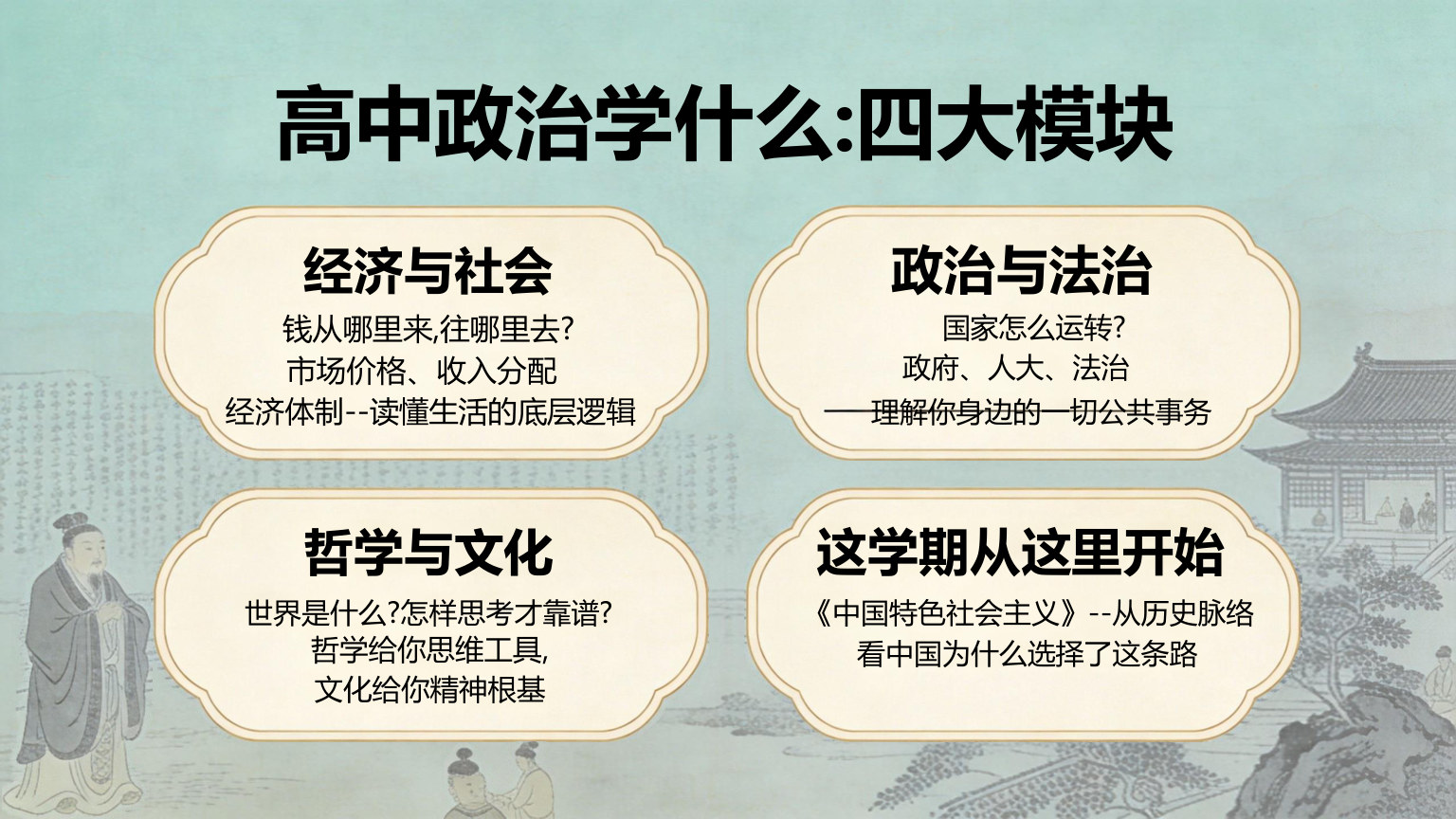 【0028】高一政治开学第一课 预览