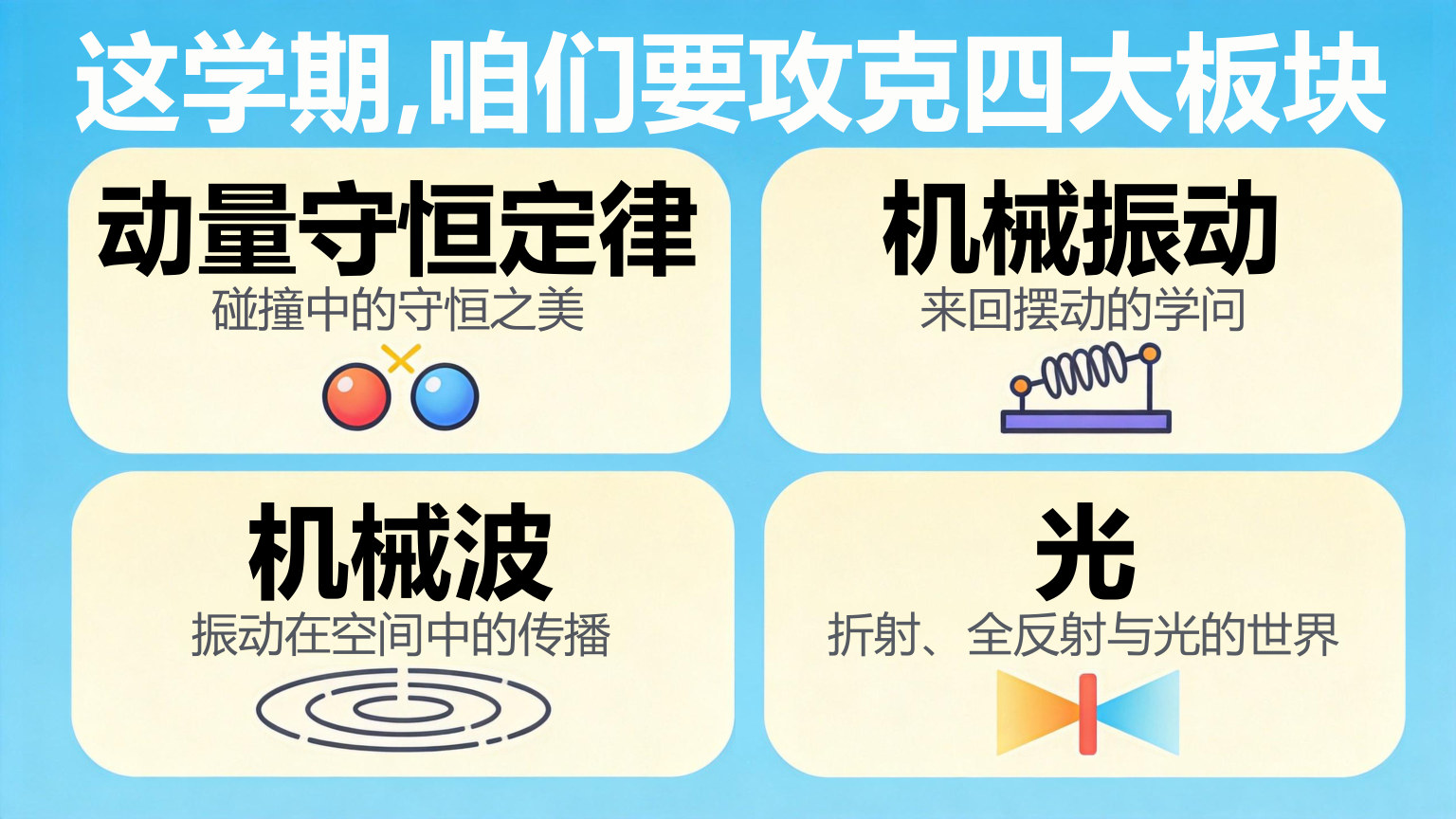 【0024】高二物理开学第一课 预览