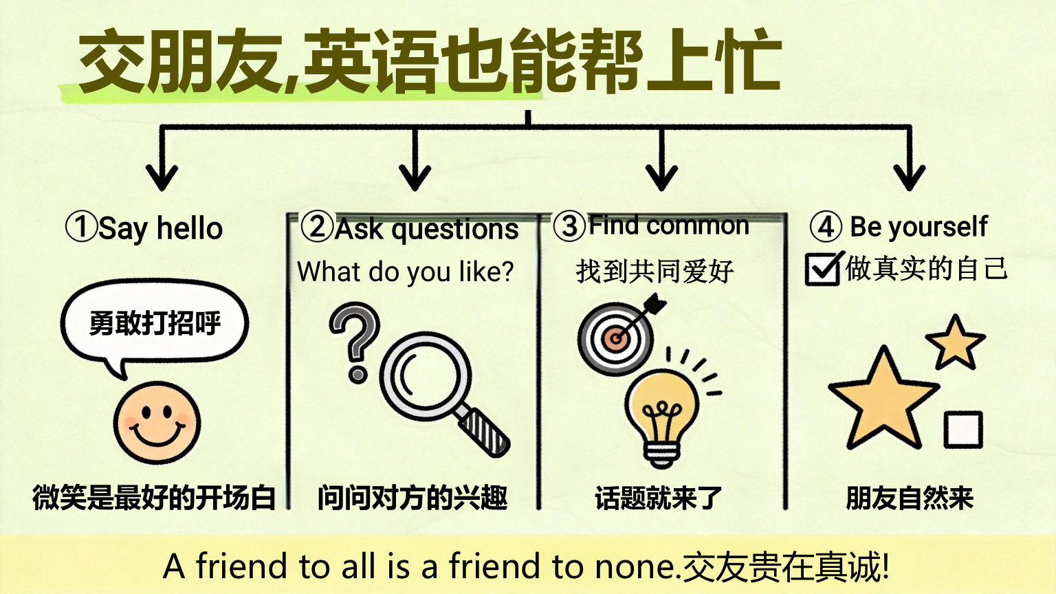【0036】【五年级】【秋季上】【英语】开学第一课 预览