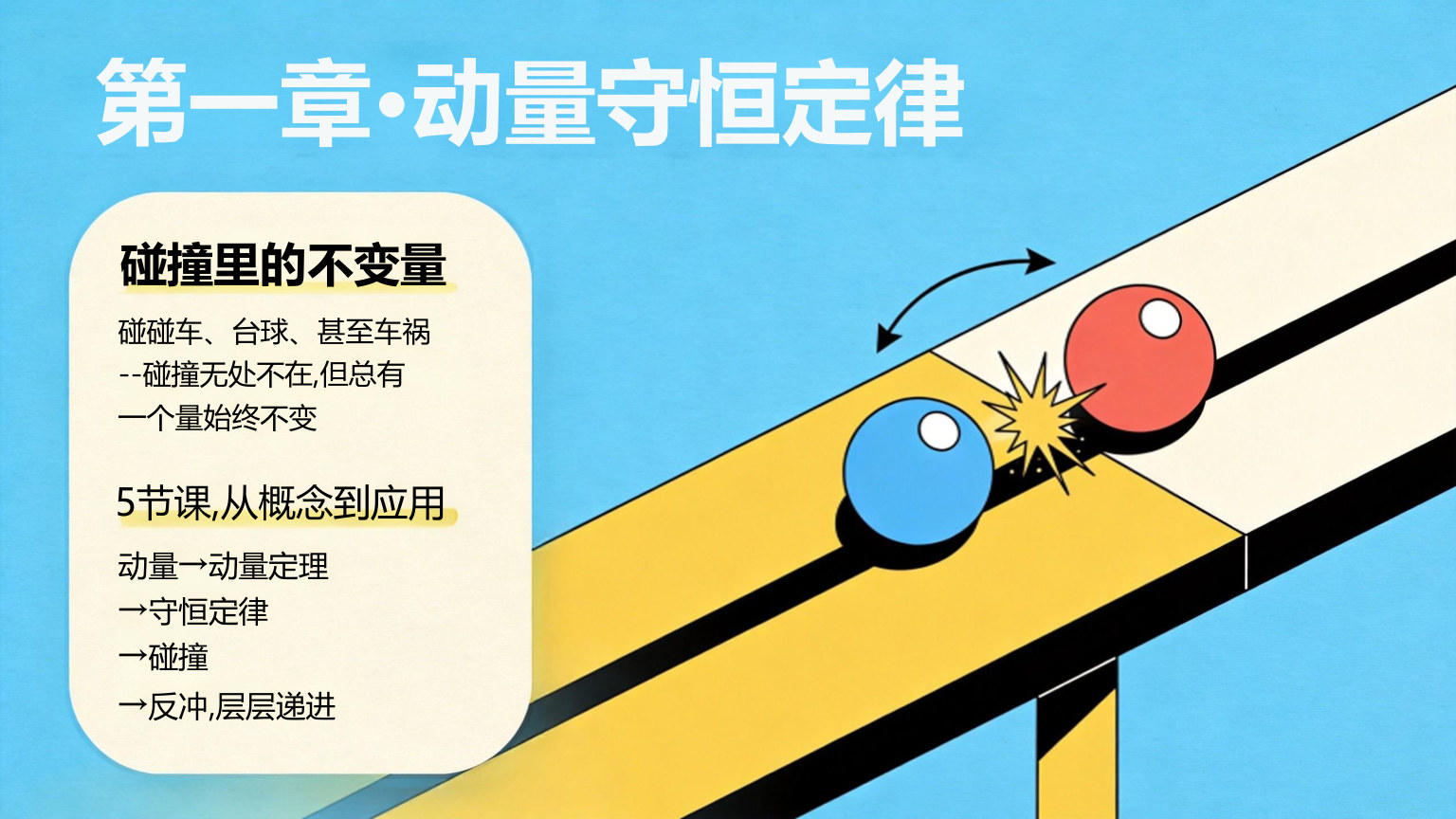 【0024】高二物理开学第一课 预览