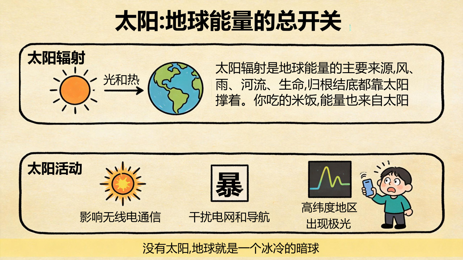 【0020】高一地理开学第一课主题班会 预览
