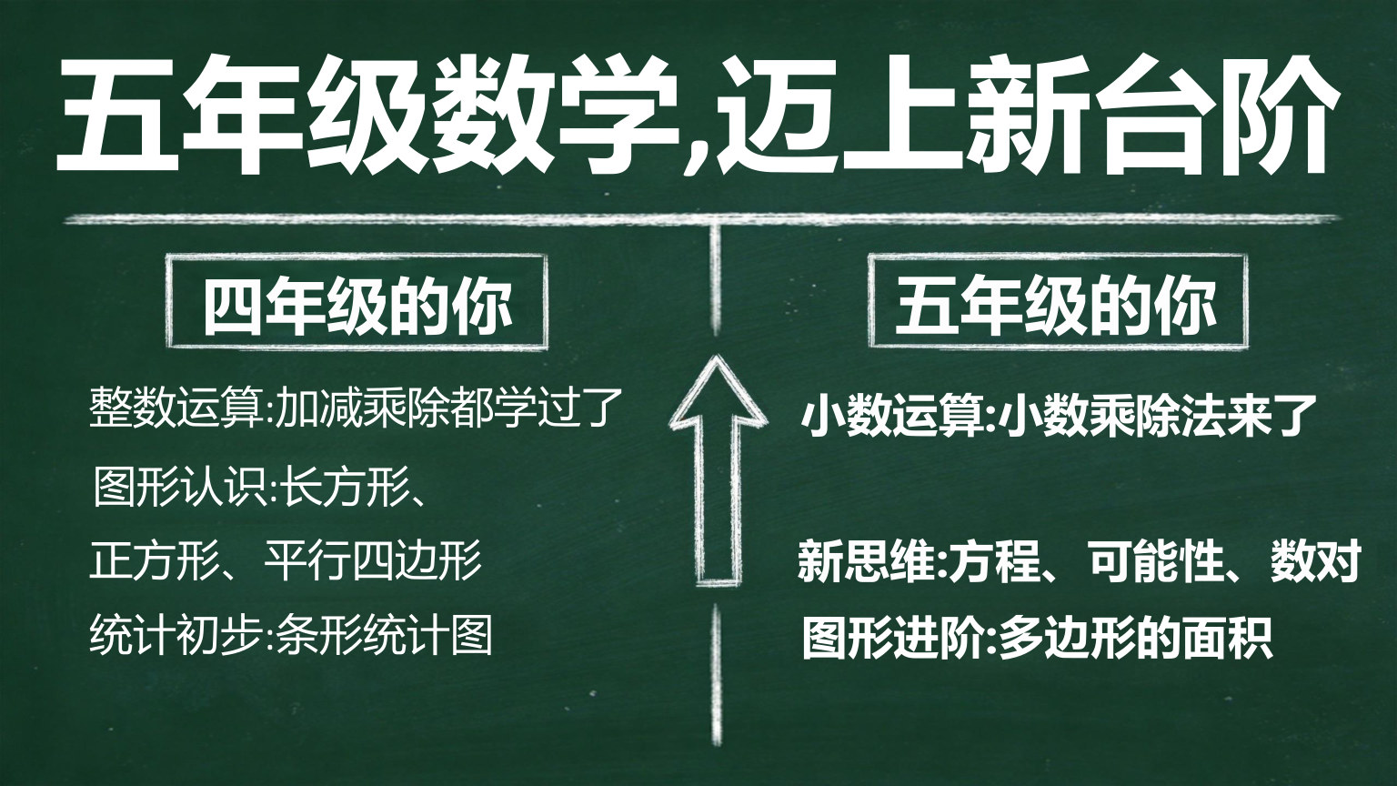 【0037】【五年级】【秋季上】【数学】开学第一课 预览