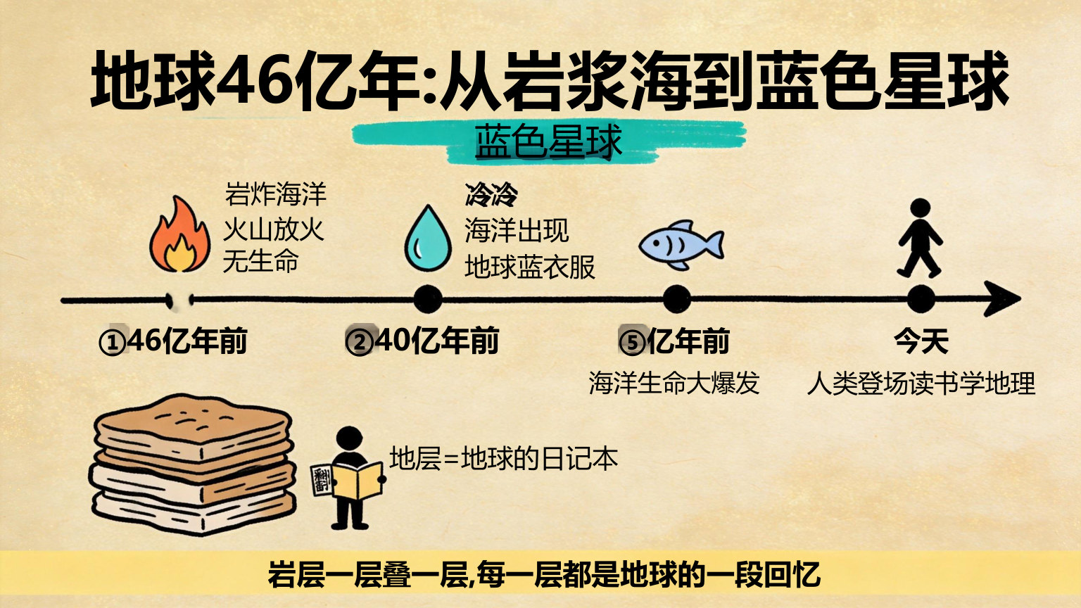 【0020】高一地理开学第一课主题班会 预览