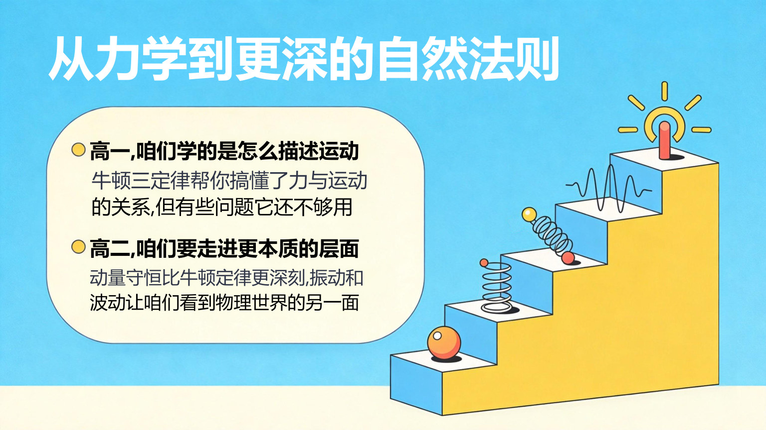 【0024】高二物理开学第一课 预览