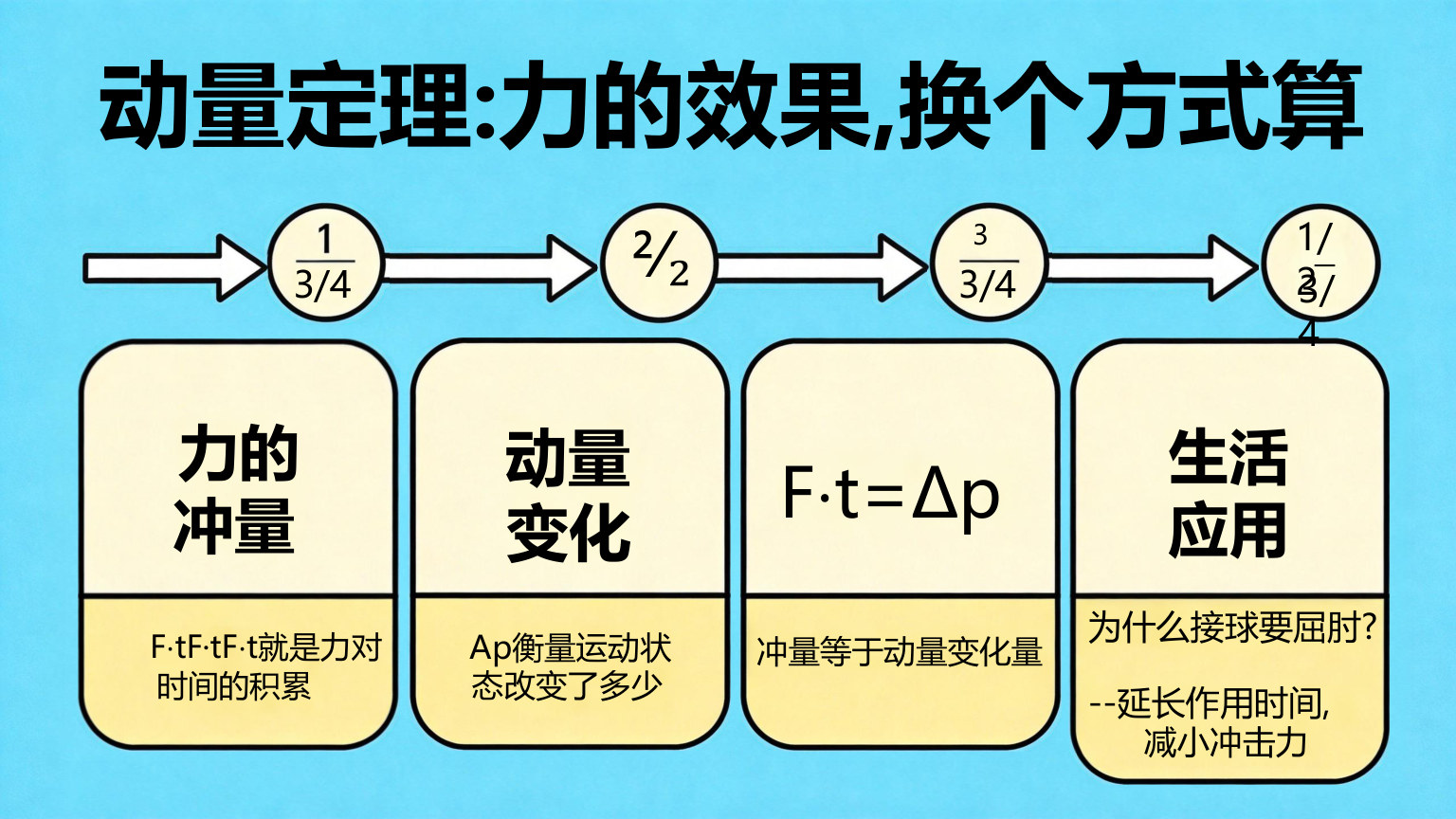 【0024】高二物理开学第一课 预览