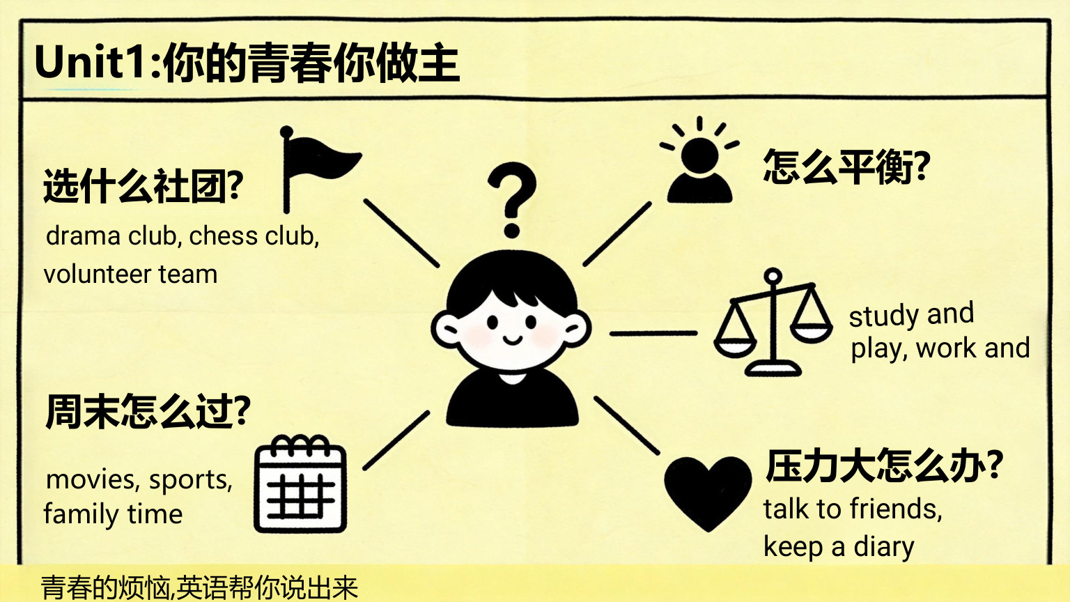 【0020】【高一】【英语】【秋季】开学第一课 预览
