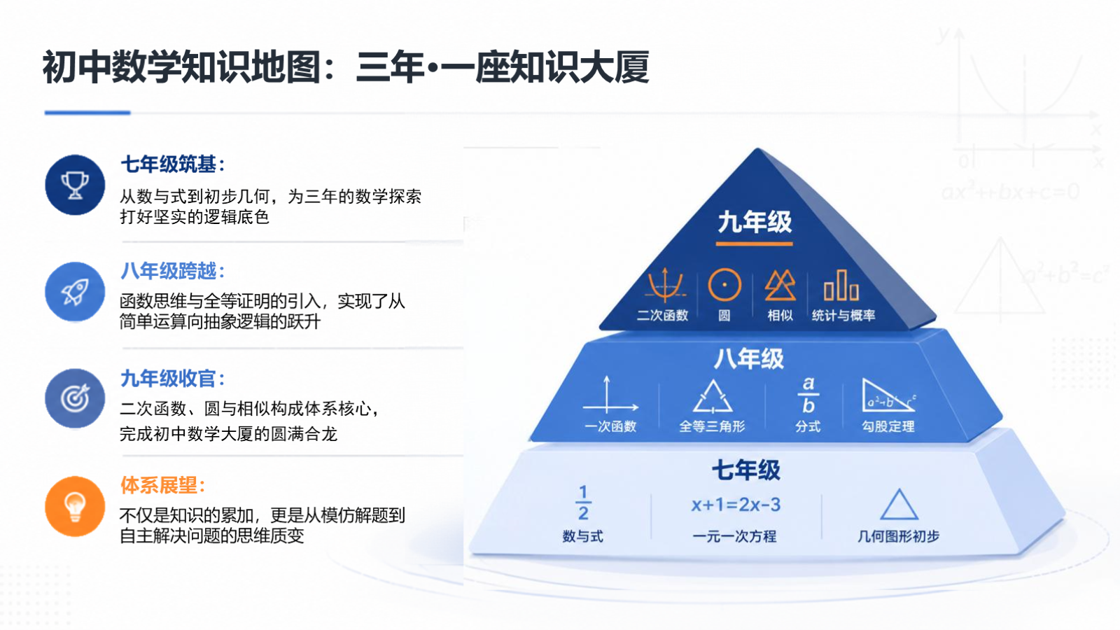 【0188】初三数学开学第一课：出发，初三数学 预览