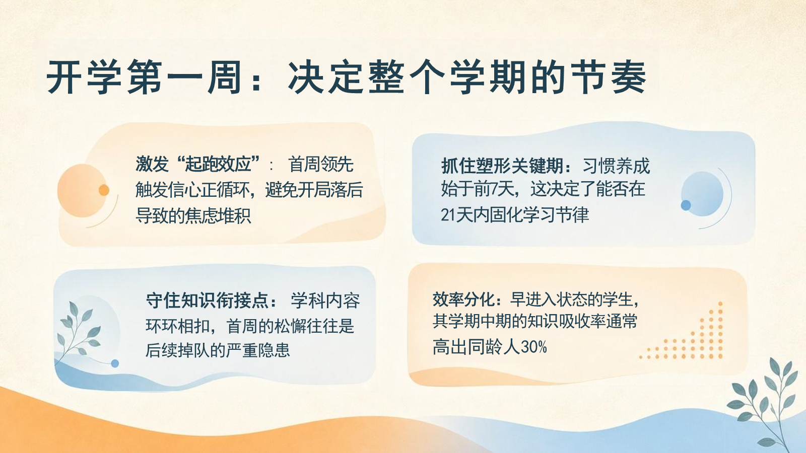 【0185】2026秋季开学第一课：收心聚力，规矩先行 预览