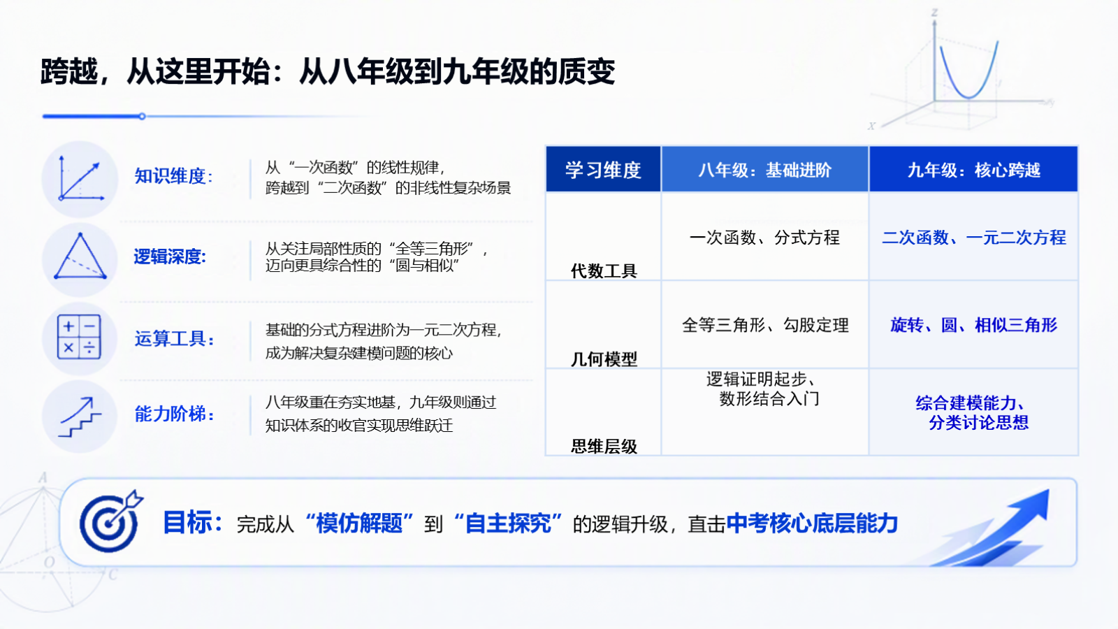 【0188】初三数学开学第一课：出发，初三数学 预览