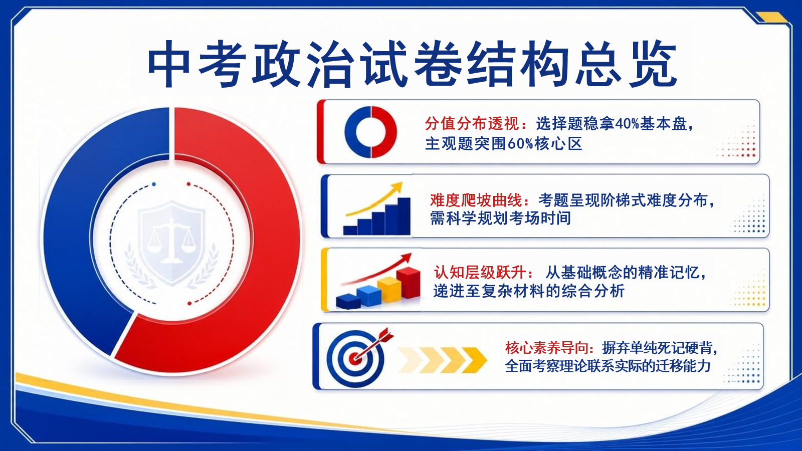【0176】初三政治最后一课 预览