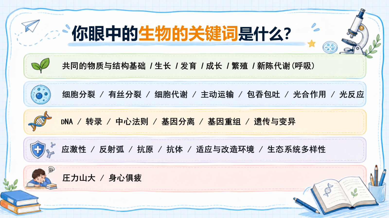 【0161】高中生物开学第一课-0200-【完整版】 预览