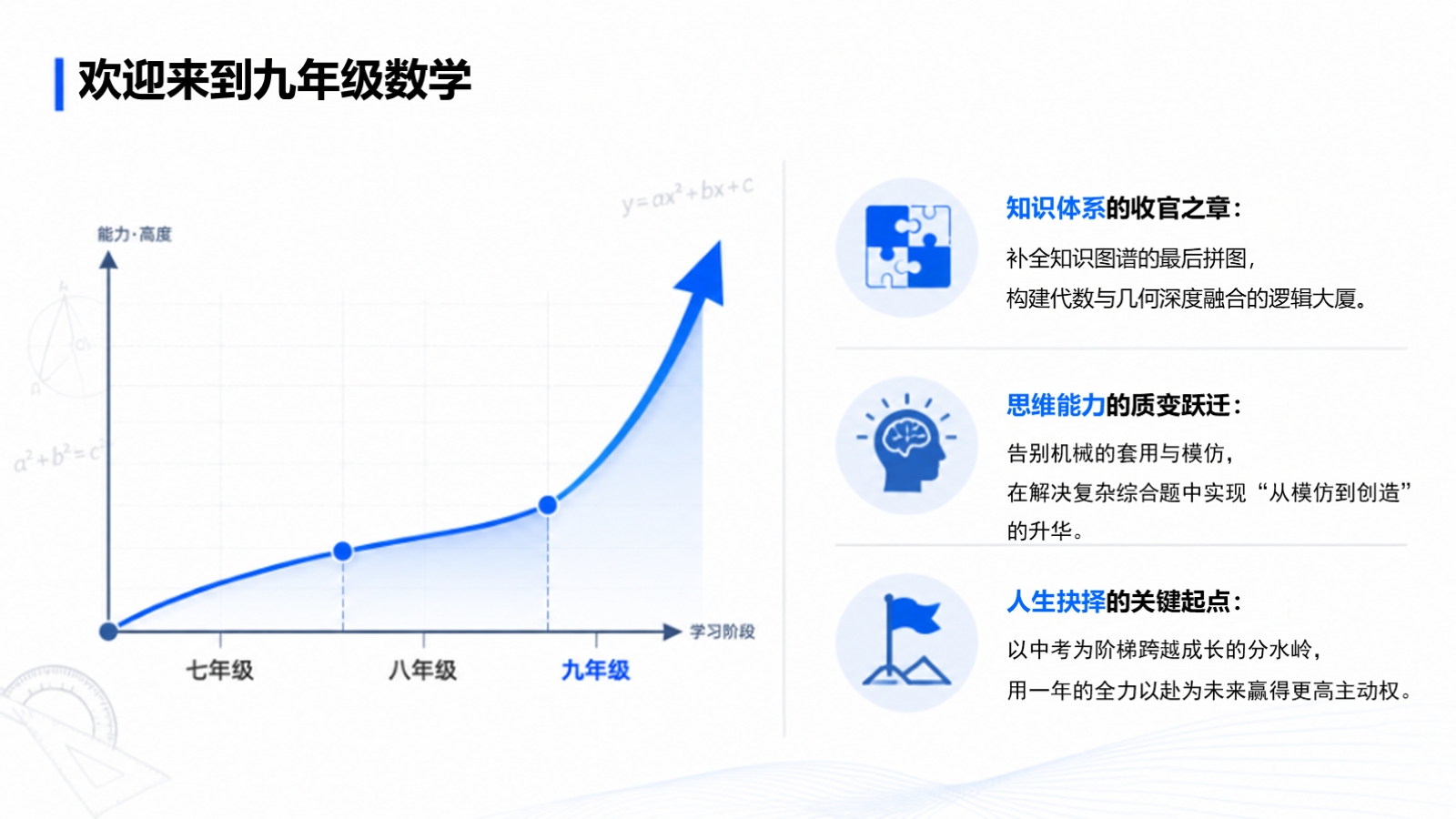 【0188】初三数学开学第一课：出发，初三数学 预览