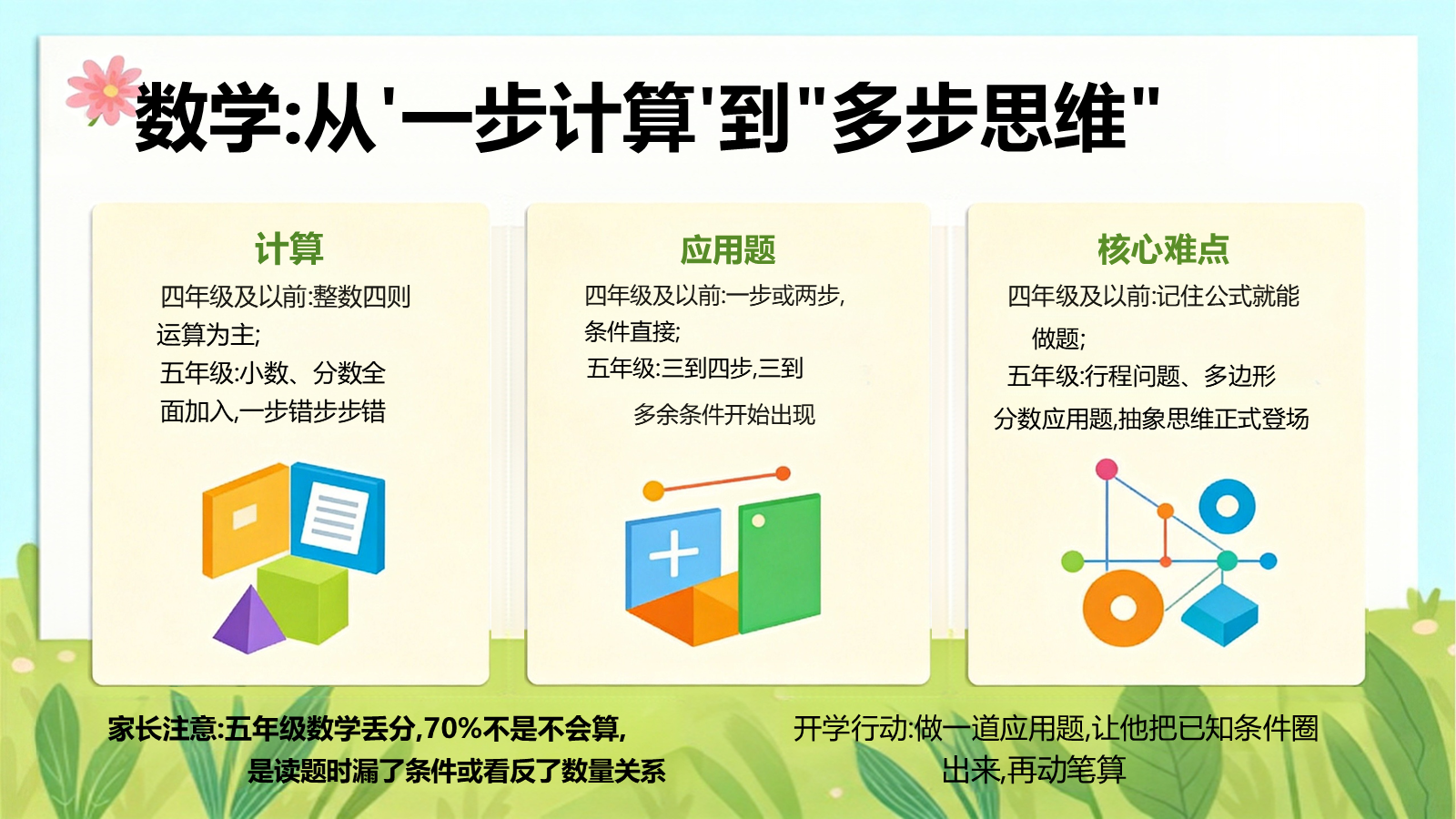 【0075】【五年级】【秋季上】开学家长会：五年级，焕新启程，向阳成长 预览