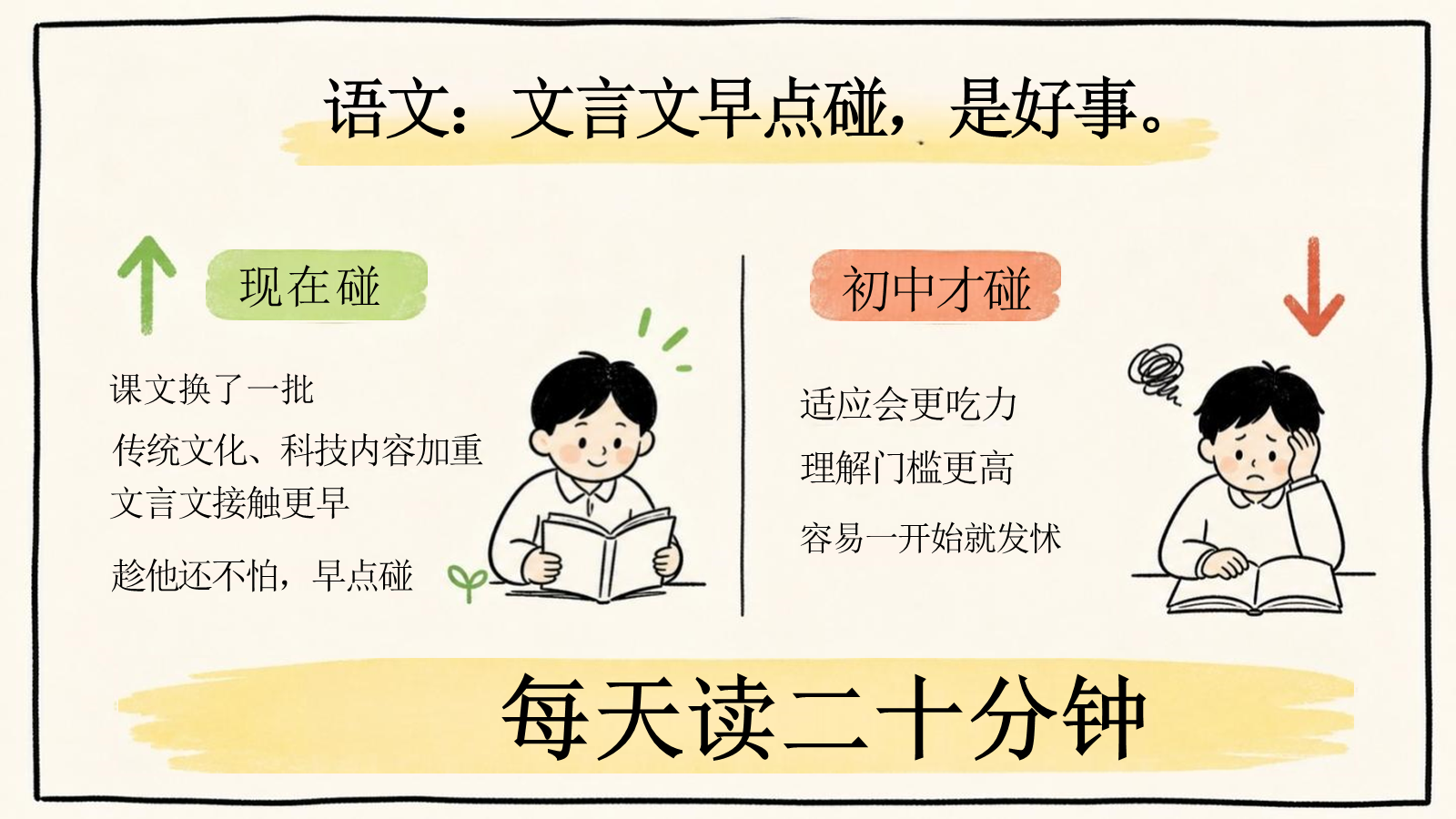 【0069】【六年级】【秋季上】开学家长会：六年级，先把箱子装好 预览