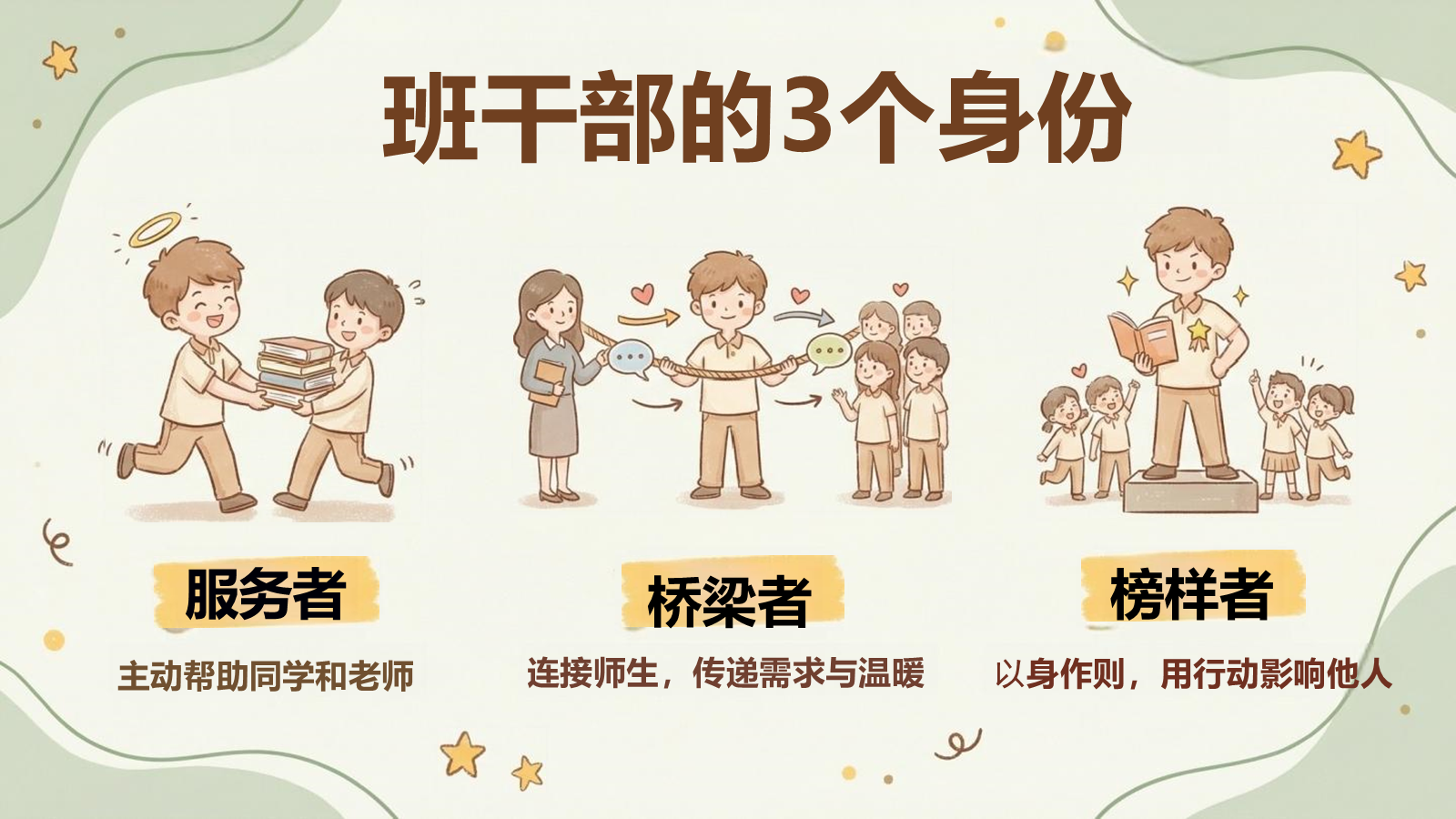 【0002】主题班会【班干部说明书】-0205【完整版】 预览