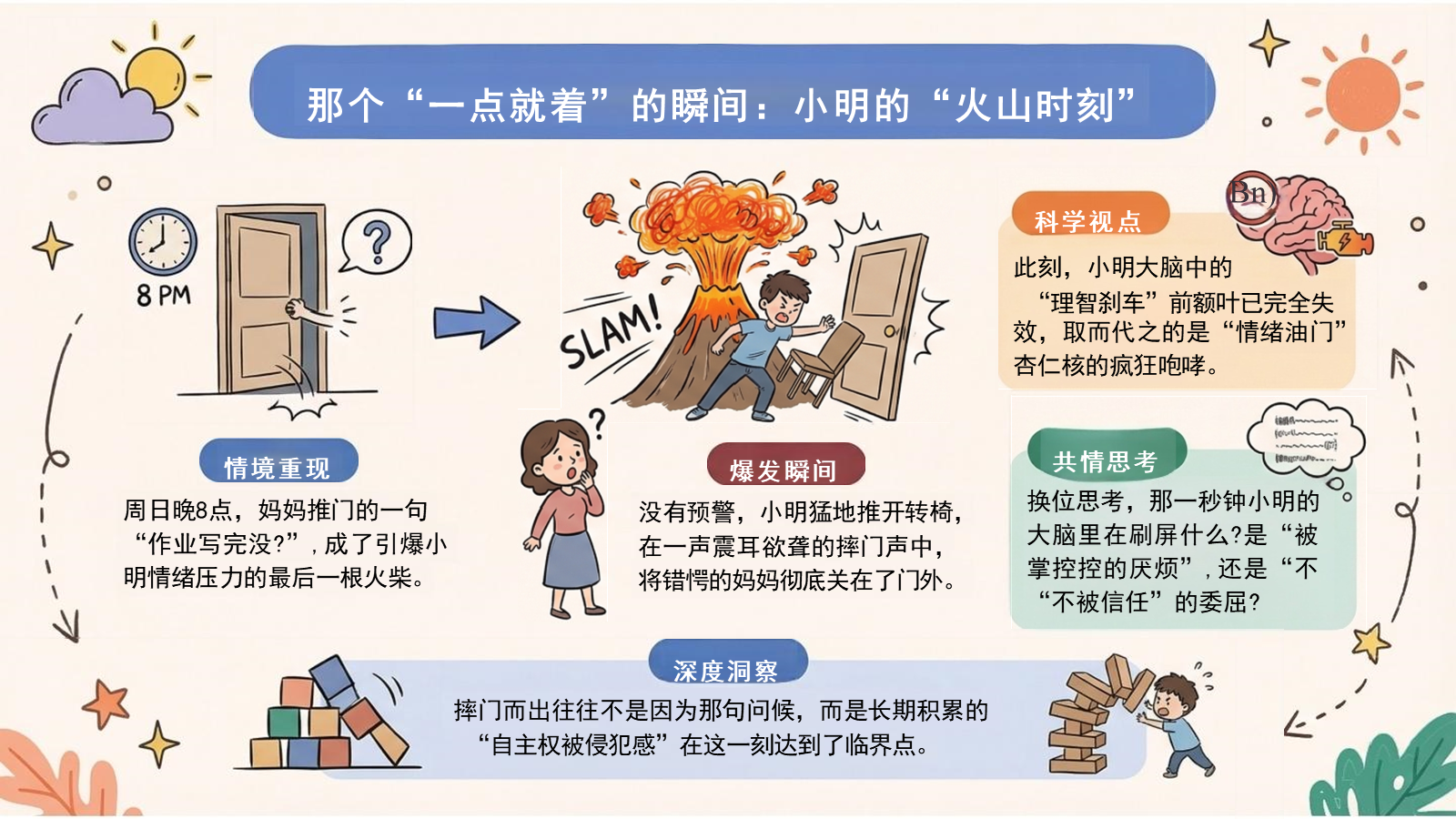 【0311】初中生&ldquo;叛逆&rdquo;主题班会：解码青春，从心出发 预览