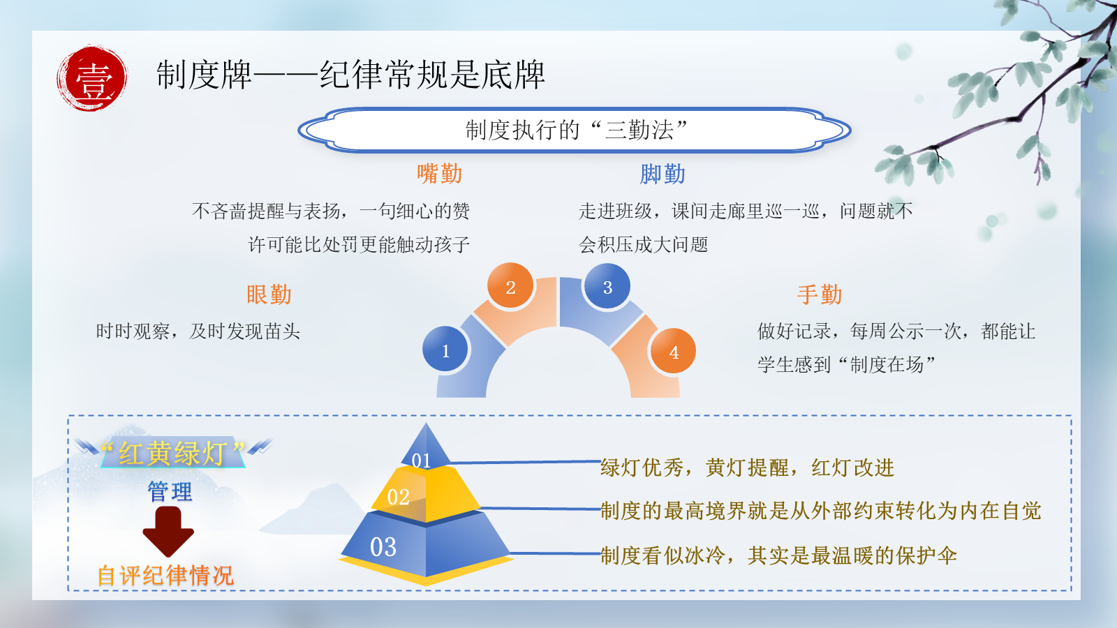 【0151】【通用】【班主任培训】2026秋季班主任培训：班主任养成&ldquo;技&rdquo; 预览