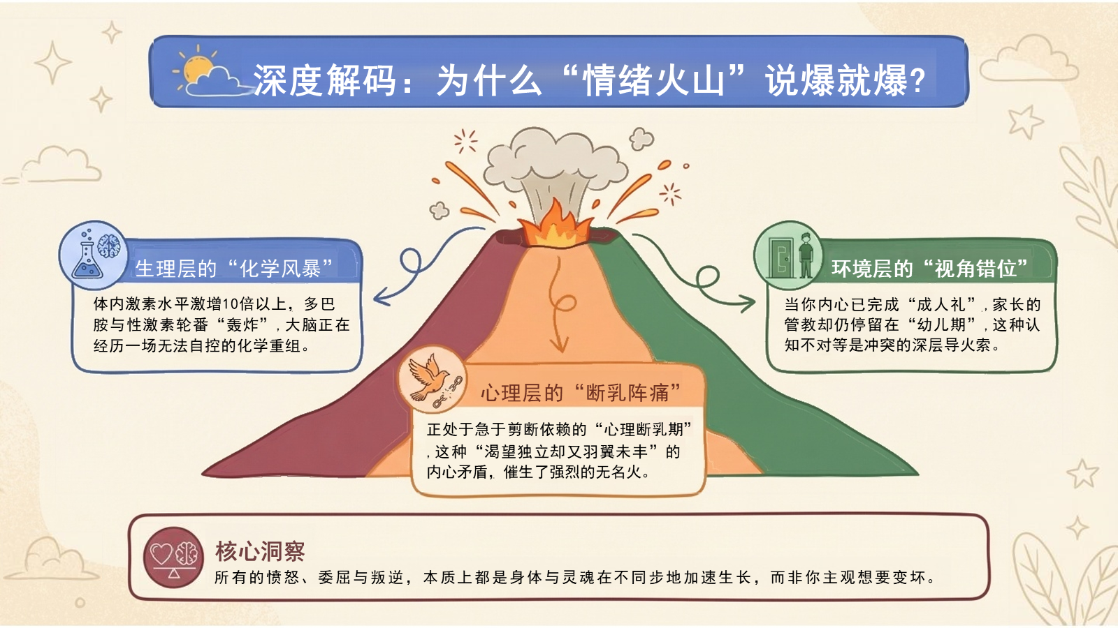 【0311】初中生&ldquo;叛逆&rdquo;主题班会：解码青春，从心出发 预览
