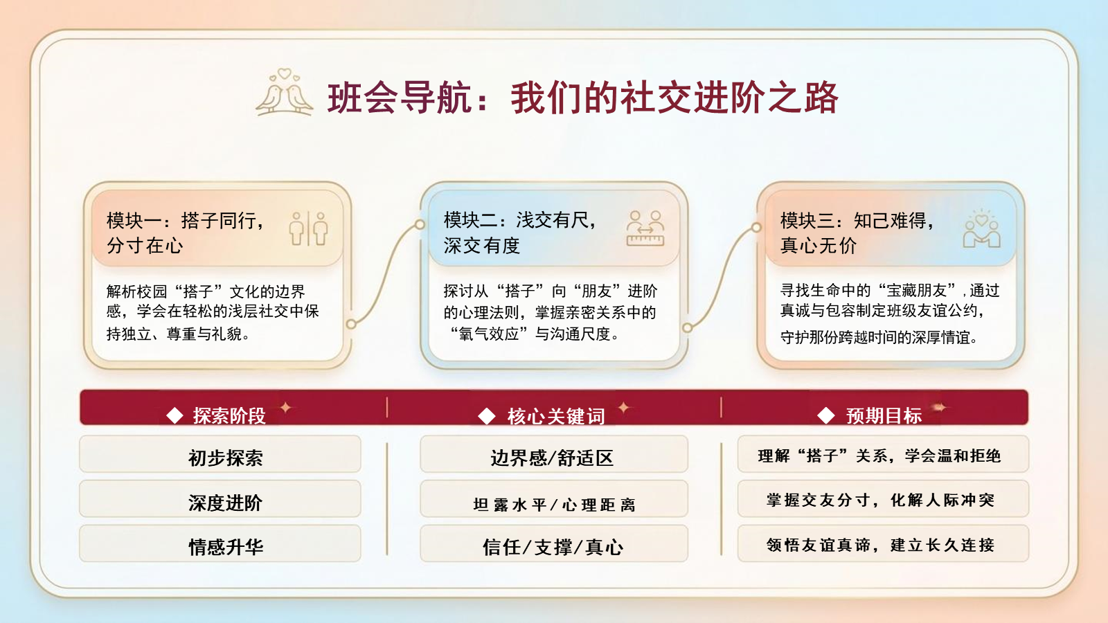 【0273】人际交往主题班会：搭子有界，友谊无边 预览