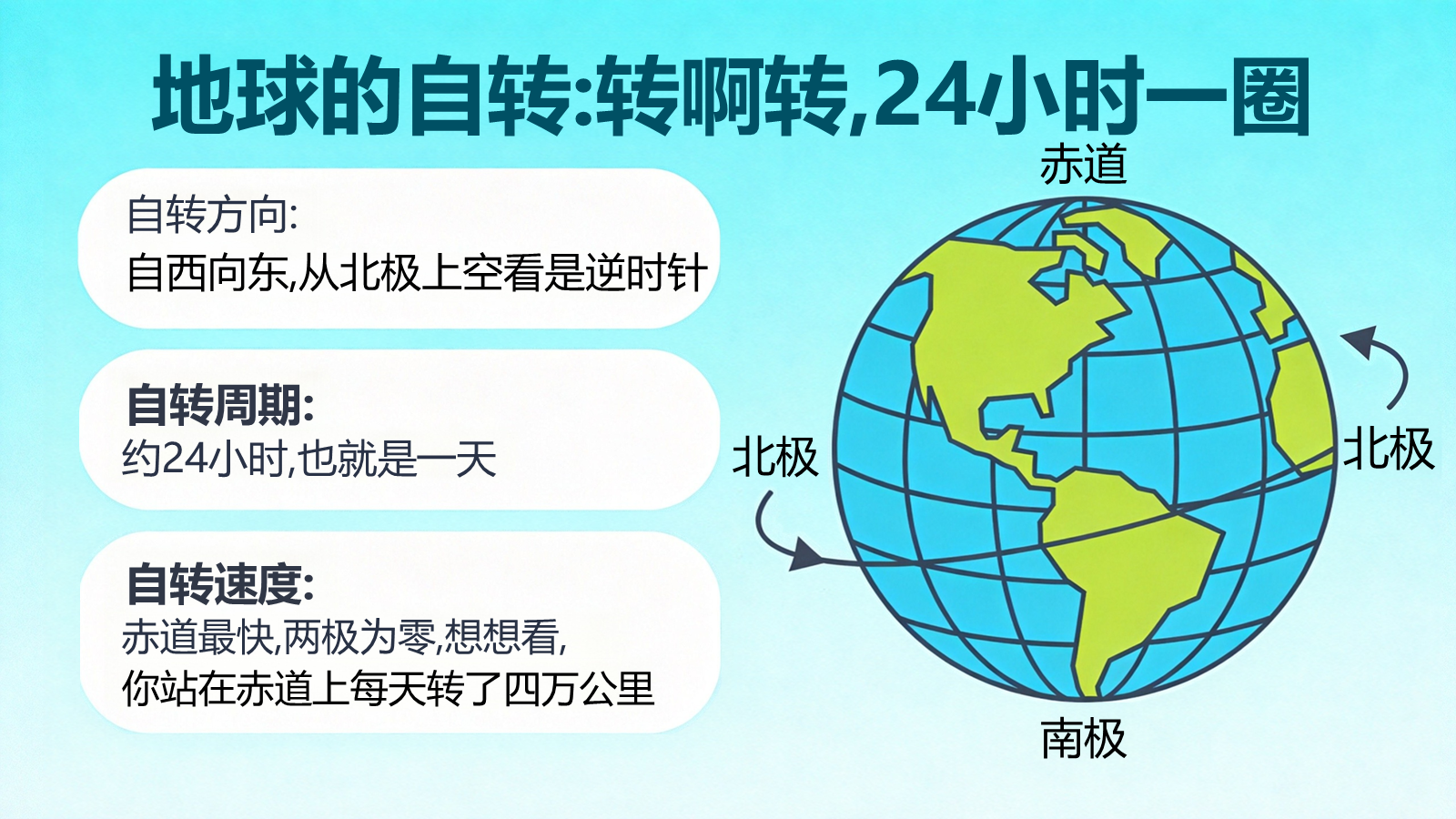 【0240】【高二】【地理】【秋季】开学第一课 预览