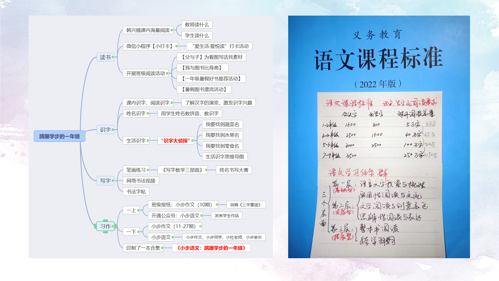 【0050】【二年级】【秋季上】开学家长会：承上启下的二年级 预览