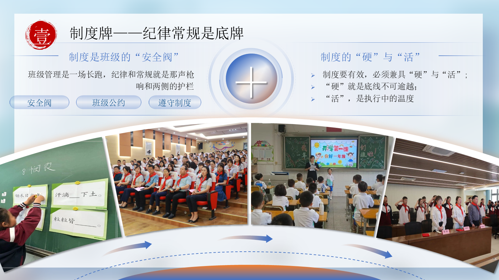 【0151】【通用】【班主任培训】2026秋季班主任培训：班主任养成&ldquo;技&rdquo; 预览
