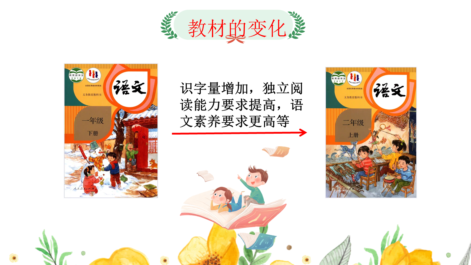 【0051】【二年级】【语文】【秋季上】开学家长会：聚焦语文，共话关键问题 预览
