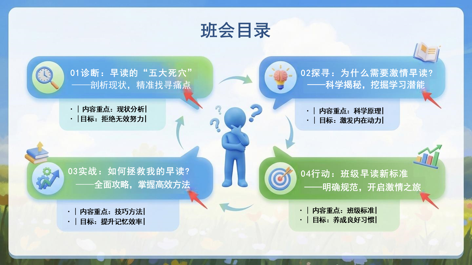 【0281】早读是需要激情的，用昂扬的声音唤醒大脑--主题班会 预览