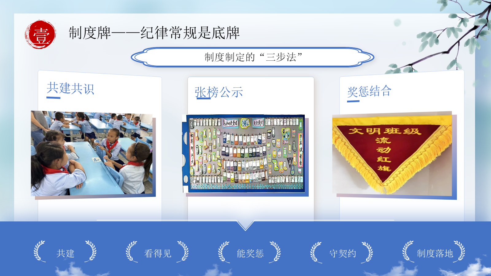 【0151】【通用】【班主任培训】2026秋季班主任培训：班主任养成&ldquo;技&rdquo; 预览