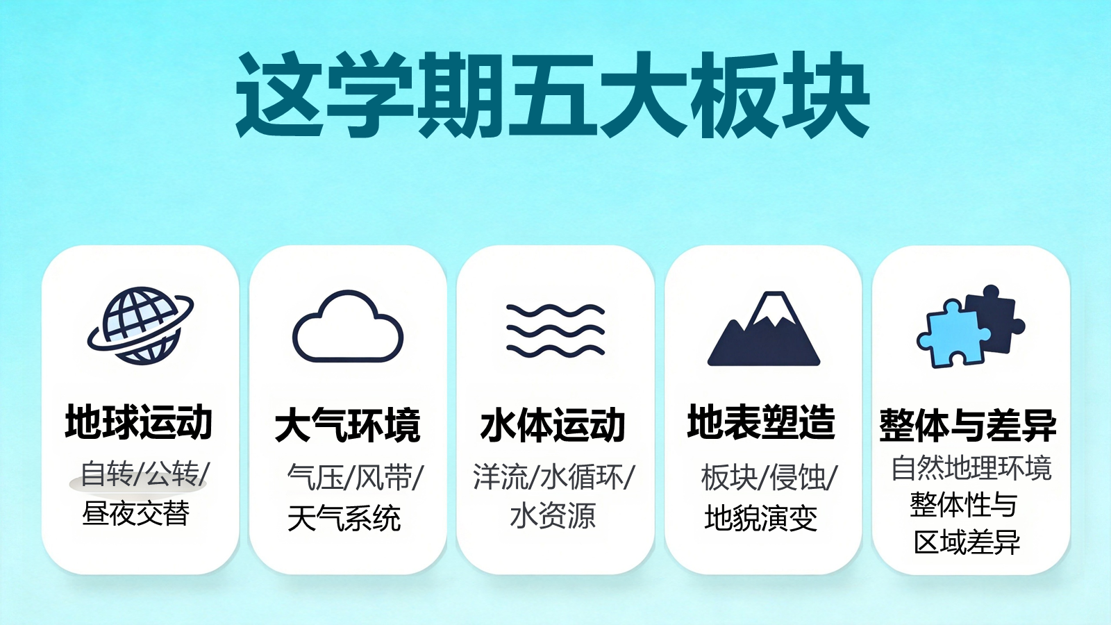 【0240】【高二】【地理】【秋季】开学第一课 预览
