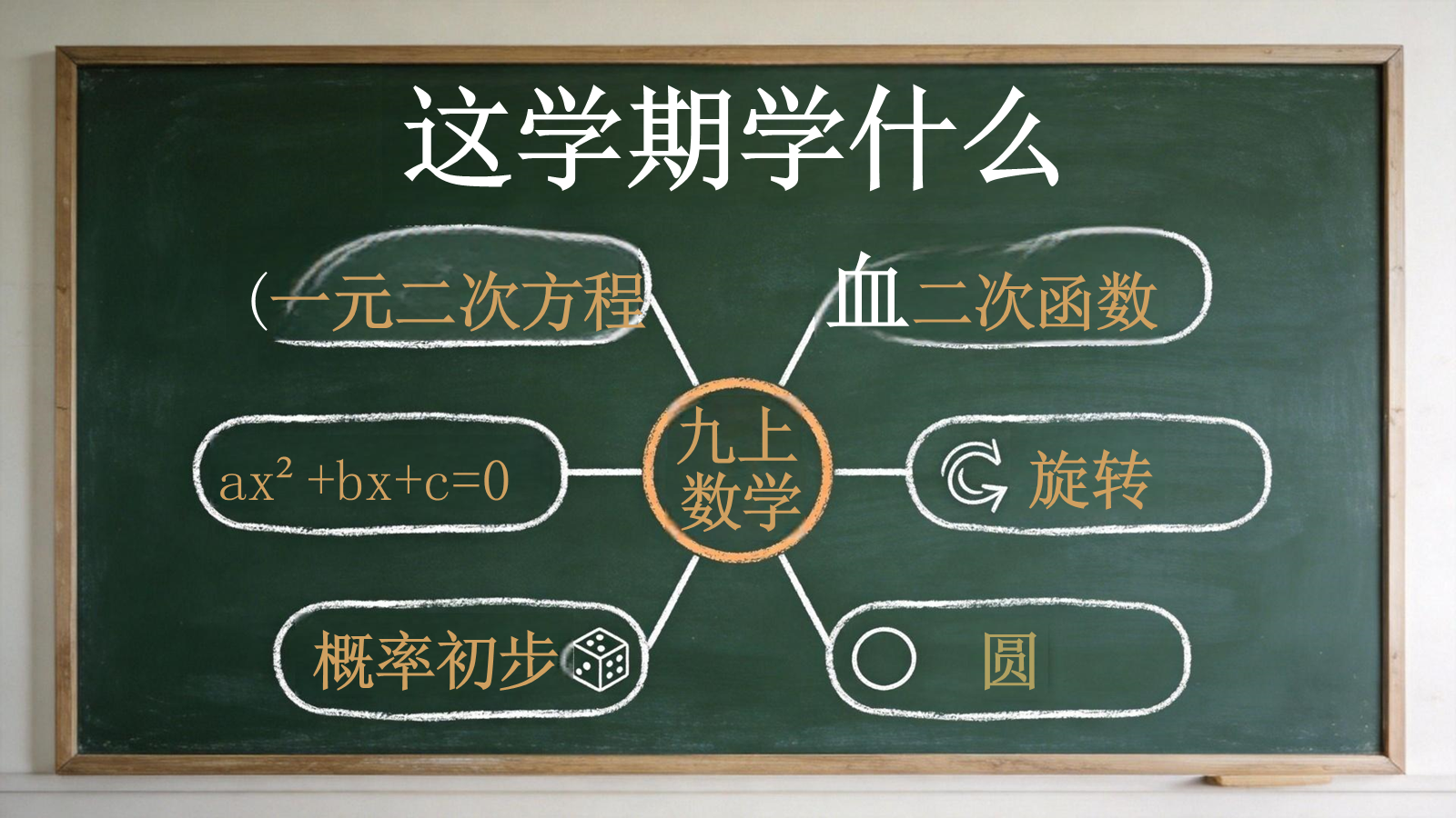 【0237】【初三】【九年级】【数学】秋季开学第一课主题班会 预览