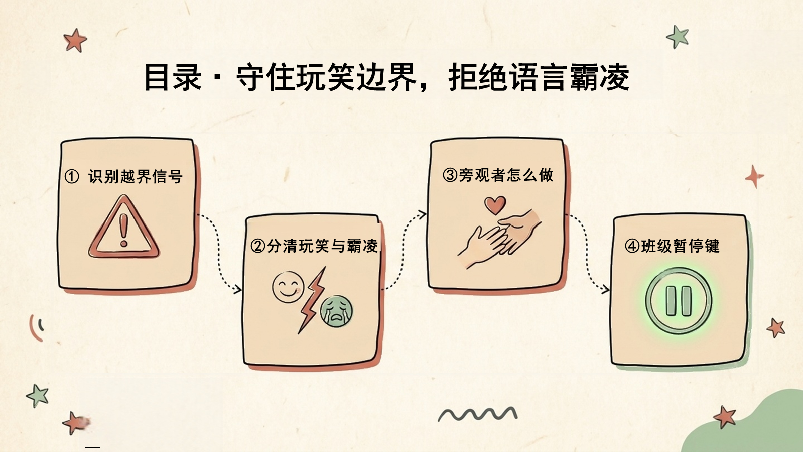 【0279】预防语言霸凌主题班会：玩笑的边界 预览