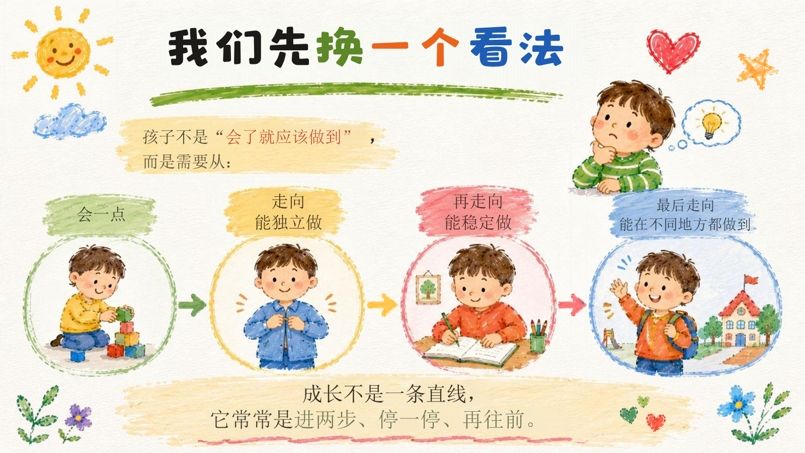 【0203】中班 我会了之后 下一步要怎么陪 预览