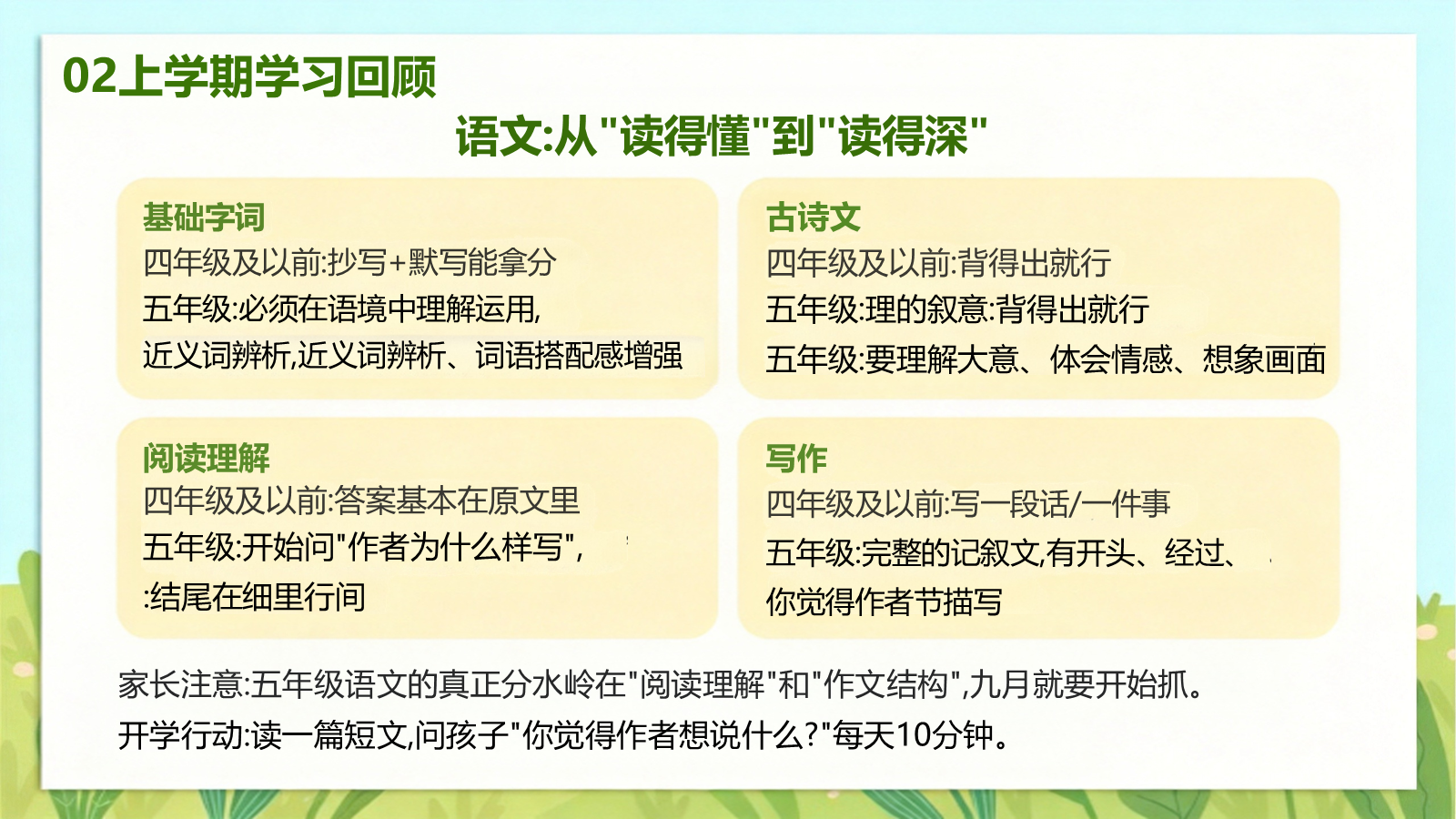 【0075】【五年级】【秋季上】开学家长会：五年级，焕新启程，向阳成长 预览