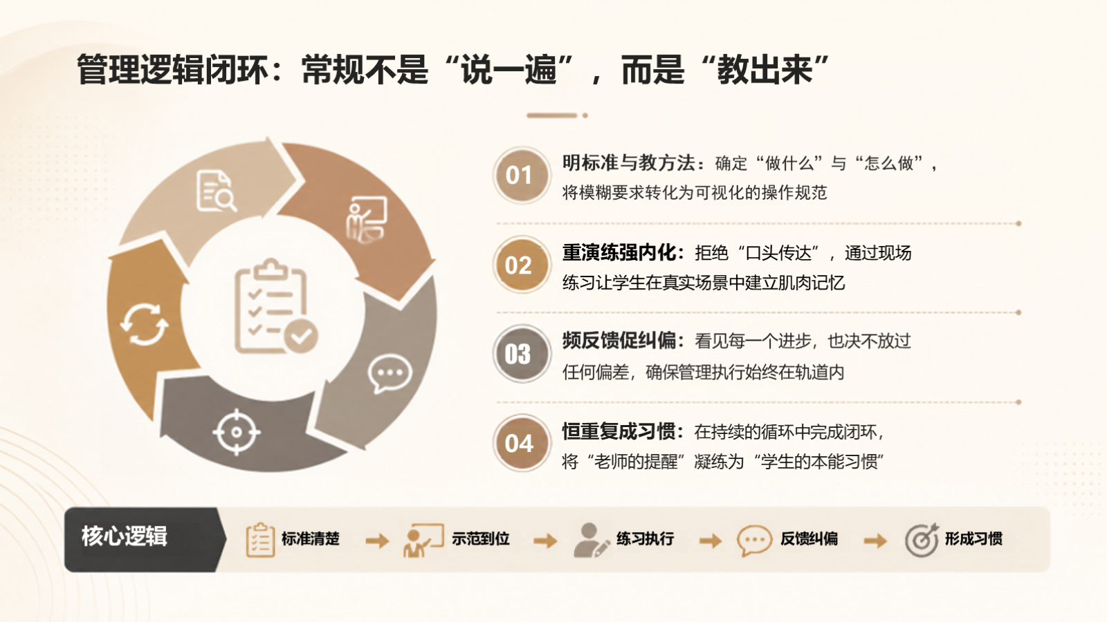 【0186】班主任开学培训：把开学第一周做细，把班级常规带稳 预览