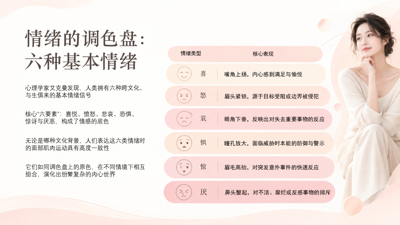 【0310】【初高中心理健康】情绪共处主题班会：给压力一双翅膀 预览