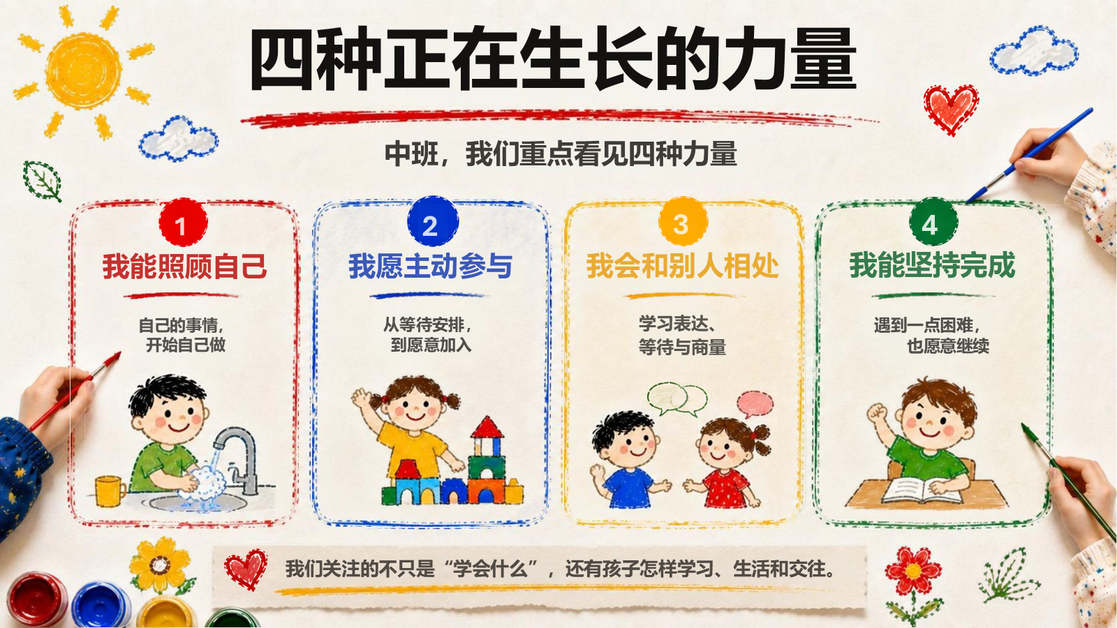 【0204】中班 我们一起 开启成长新旅程 预览
