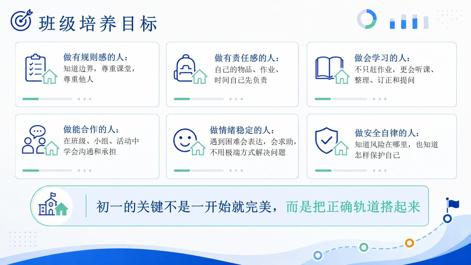 【0048】【初一】【秋季上】七年级开学家长会：从小学到初中，陪孩子完成一次重要换挡 预览