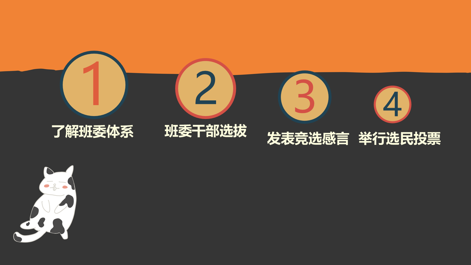 【0102】【初高中】【新班委选拔】主题班会：汇聚最强力量 预览