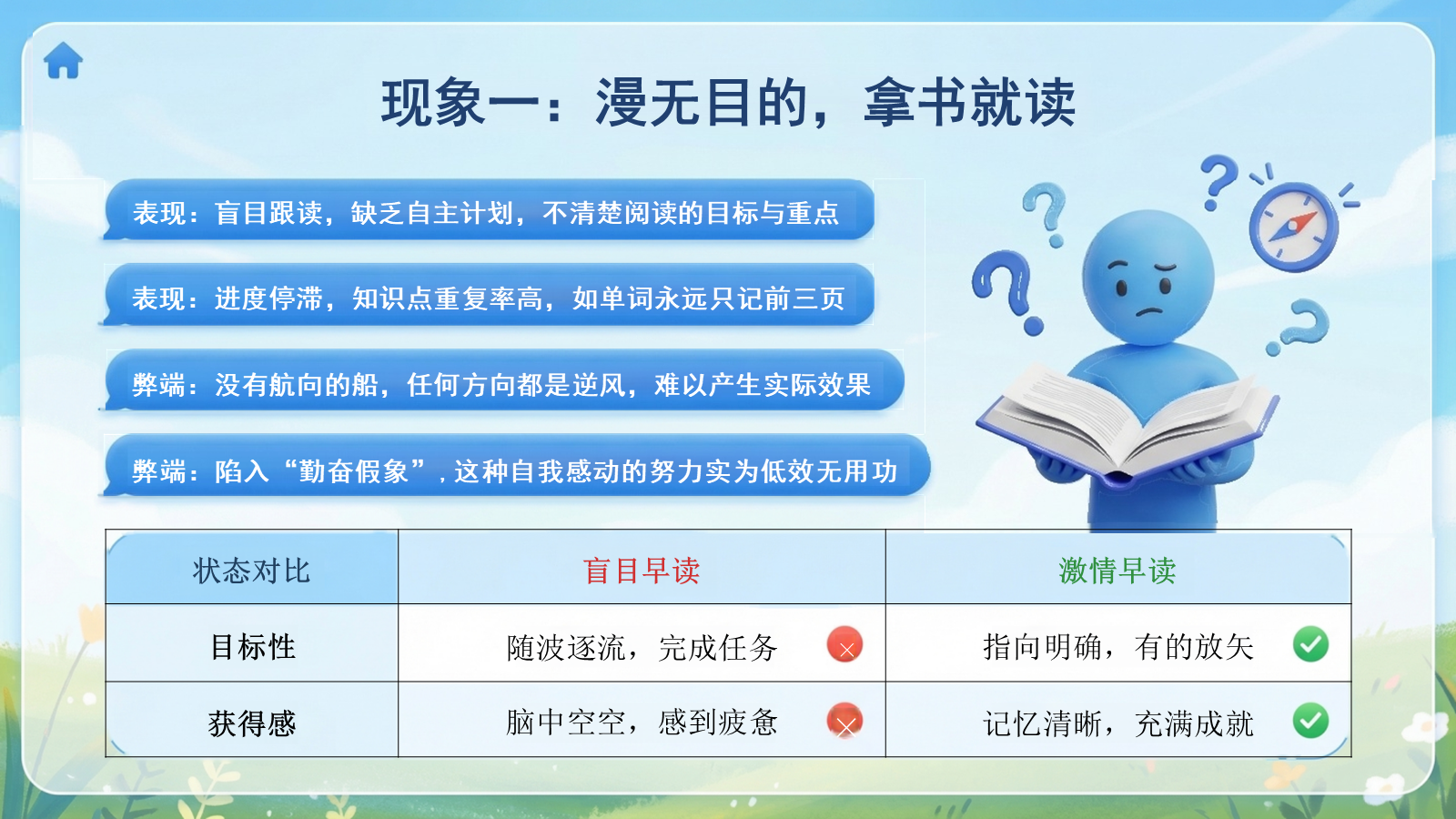 【0281】早读是需要激情的，用昂扬的声音唤醒大脑--主题班会 预览