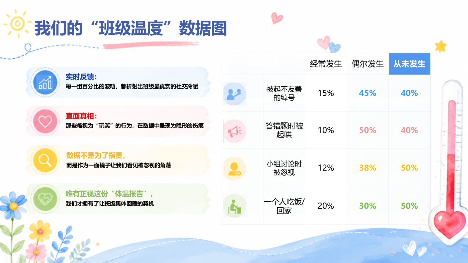 【0313】班级凝聚力：一个班的温度藏在每个人的行动里 预览