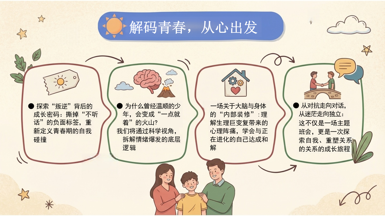 【0311】初中生&ldquo;叛逆&rdquo;主题班会：解码青春，从心出发 预览