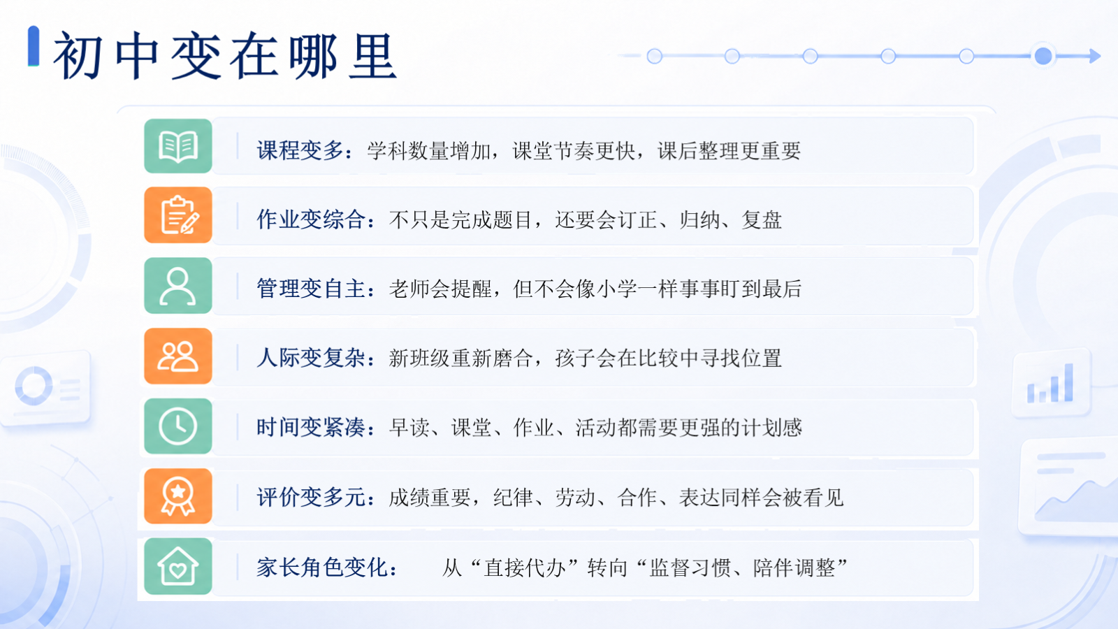 【0048】【初一】【秋季上】七年级开学家长会：从小学到初中，陪孩子完成一次重要换挡 预览