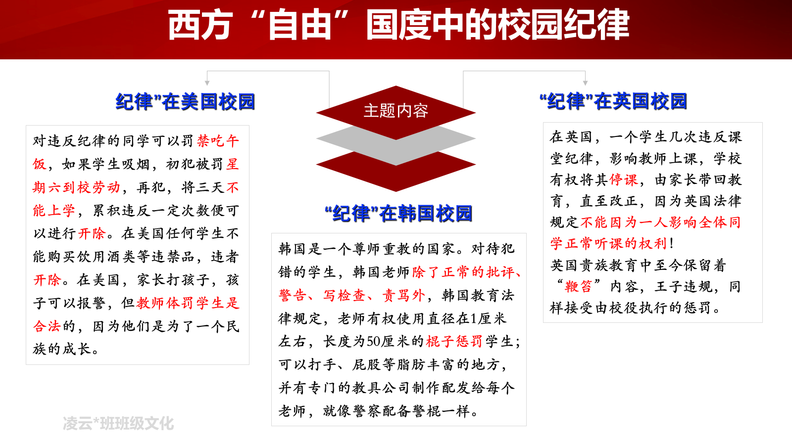 【0303】【高二】【班级文化】遵规守纪，形成共识，一起向未来主题班会&mdash;&mdash;牵引，让风筝飞得更高 预览