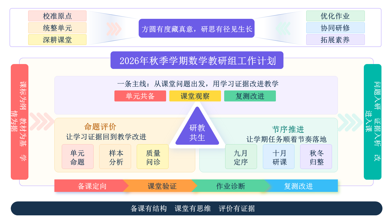 【0168】【秋季上】学期【数学教研组】工作计划&mdash;&mdash;方圆有度，研思有径_1 预览